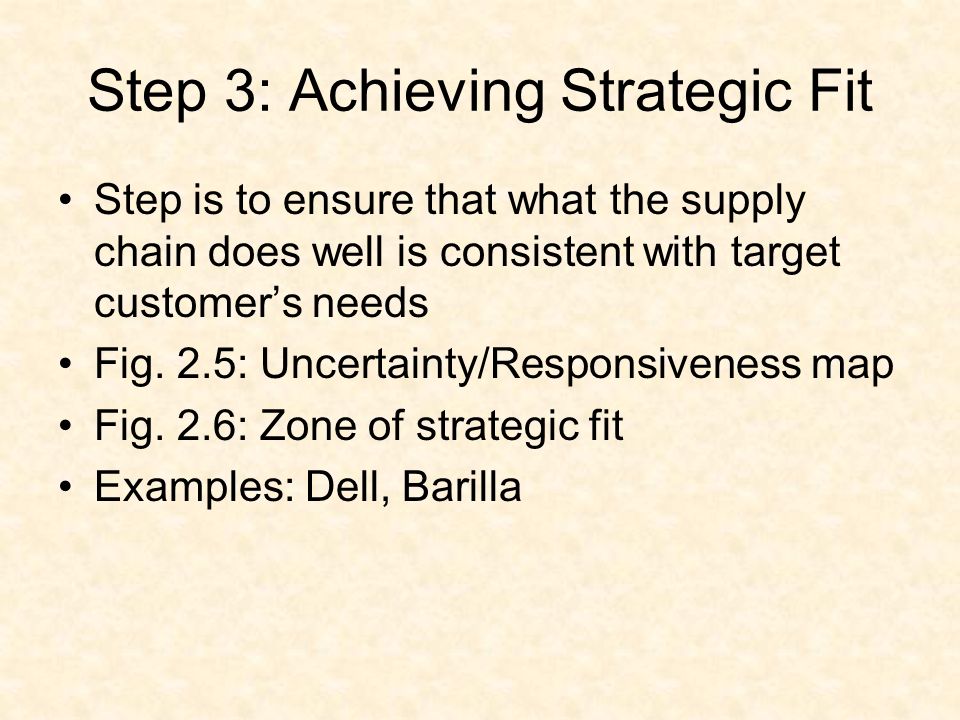 Zone of strategic fit